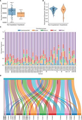 pyTCR: A comprehensive and scalable solution for TCR-Seq data analysis to facilitate reproducibility and rigor of immunogenomics research